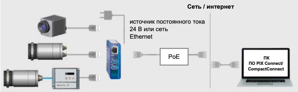 USB-сервер Gigabit 2.0_2.png